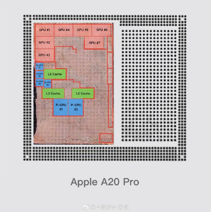 Apple A20 Pro: рекордний GPU-чип з ширшою шиною пам'яті 2 Apple A20 Pro: рекордний GPU-чип з ширшою шиною пам'яті 2
