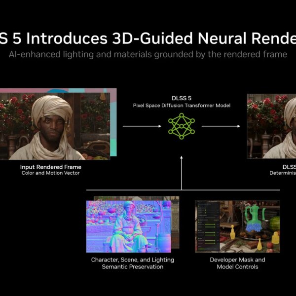 NVIDIA DLSS 5: як працює технологія нового покоління