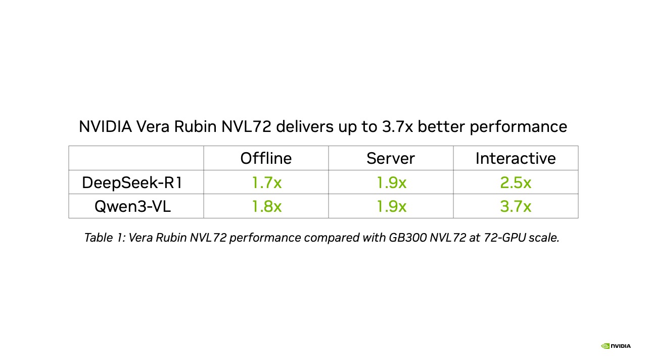 AMD проти NVIDIA: MLPerf 6.1 розкриває силу кластера MI355X 11