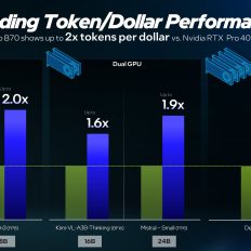 AMD проти NVIDIA: MLPerf 6.1 розкриває силу кластера MI355X 19