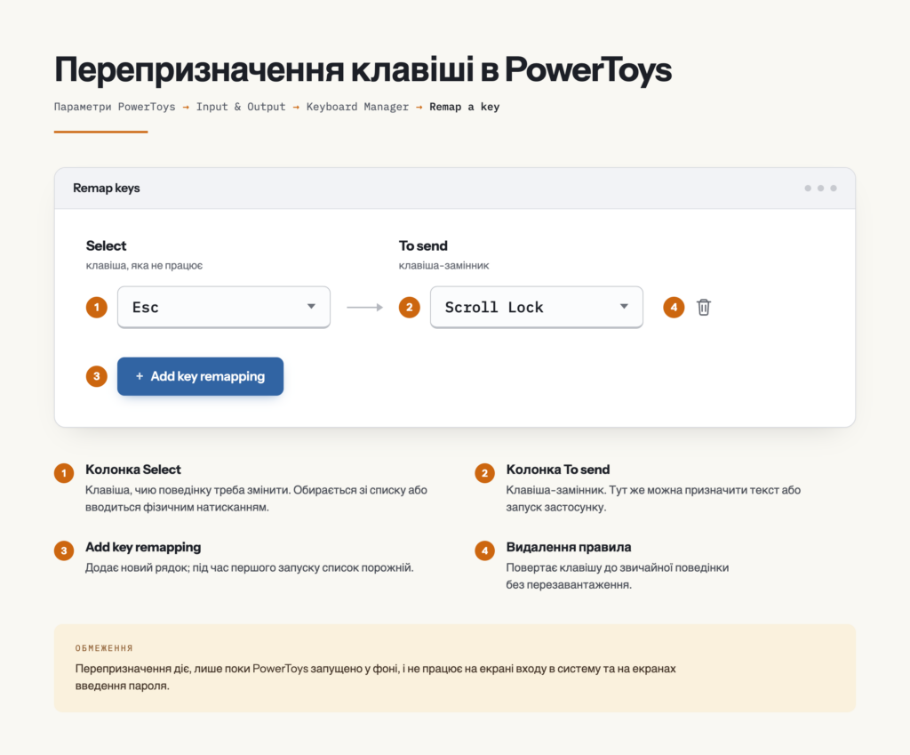 Схема перепризначення клавіші в PowerToys