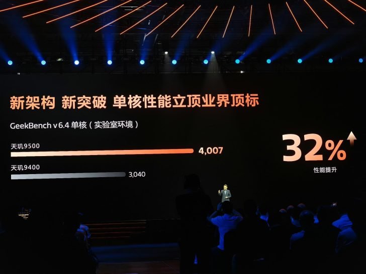Dimensity 9600 Pro випередив Apple A20 Pro за багатоядерною продуктивністю 4