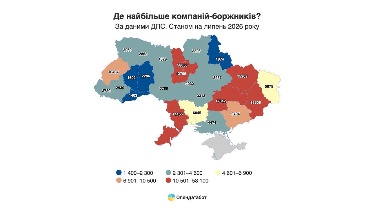 Українські компанії винні державі 263,3 млрд грн податків 3 Українські компанії винні державі 263,3 млрд грн податків 3
