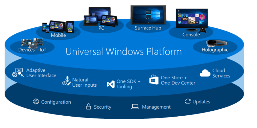 Universal Windows Platform (UWP)