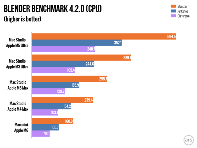 Apple Mac Studio з M5 Ultra: як дорогий комп'ютер перетворив розробника на "vibe coder" 12