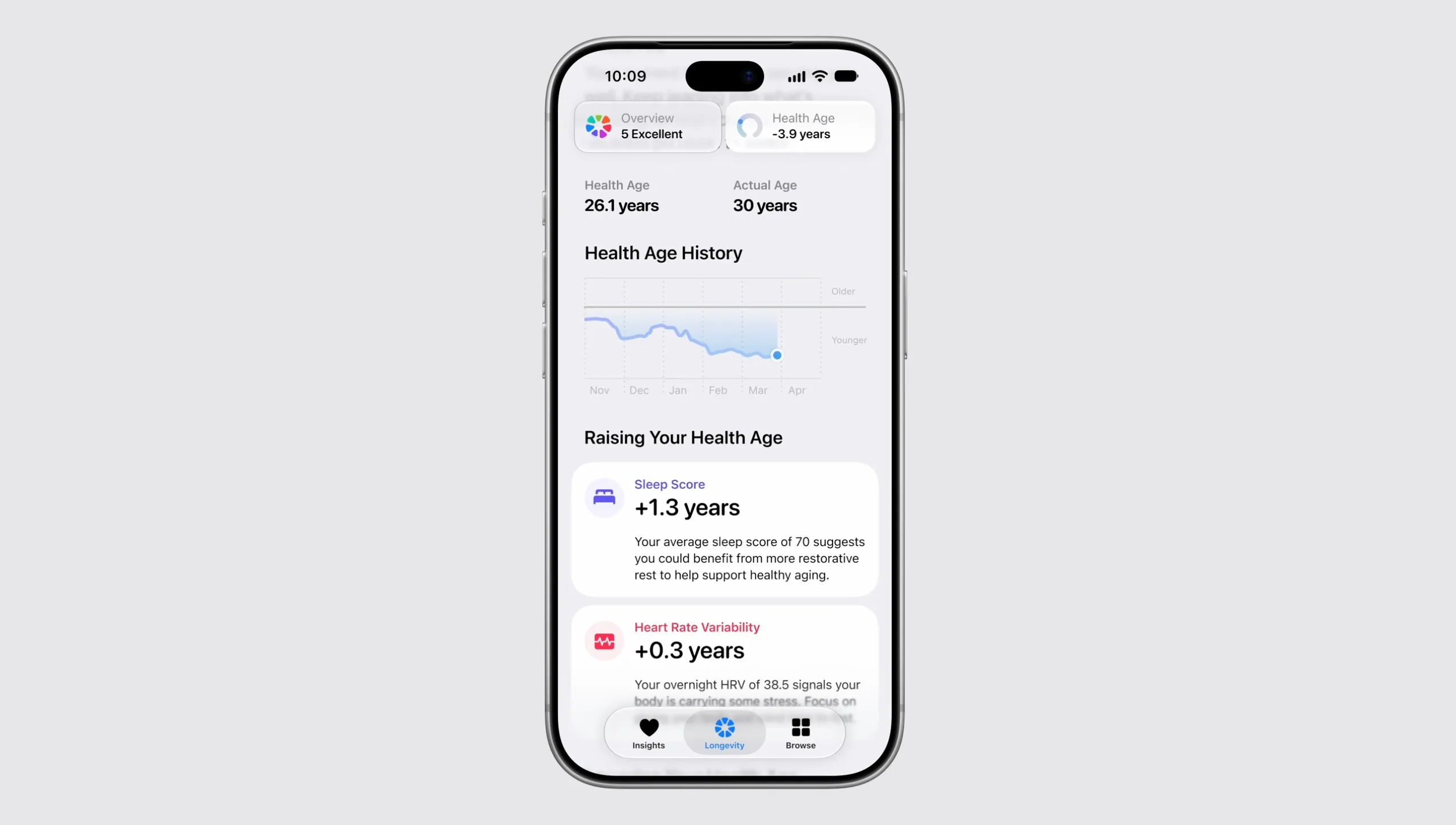 Apple Health отримає нові функції: вік здоров’я та оцінка готовності 2 Apple Health отримає нові функції: вік здоров’я та оцінка готовності 2