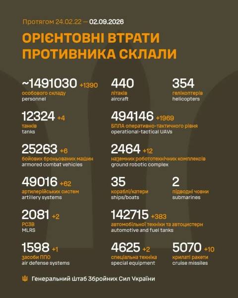 Бої на фронті 2 вересня: ситуація очима Південного Кур'єра 1