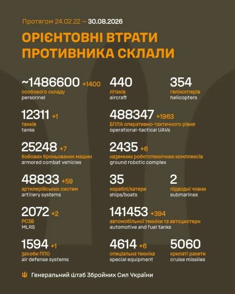 Ключові події на фронті 30 серпня 2 Ключові події на фронті 30 серпня 1