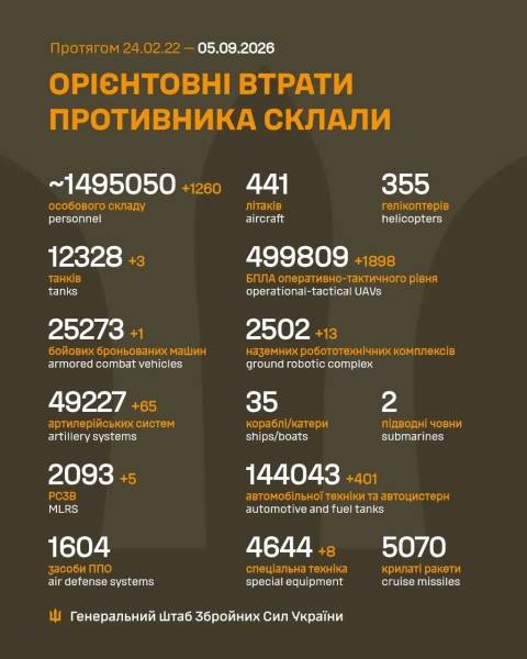 Бойові дії на фронті: оновлення за 5 вересня 1