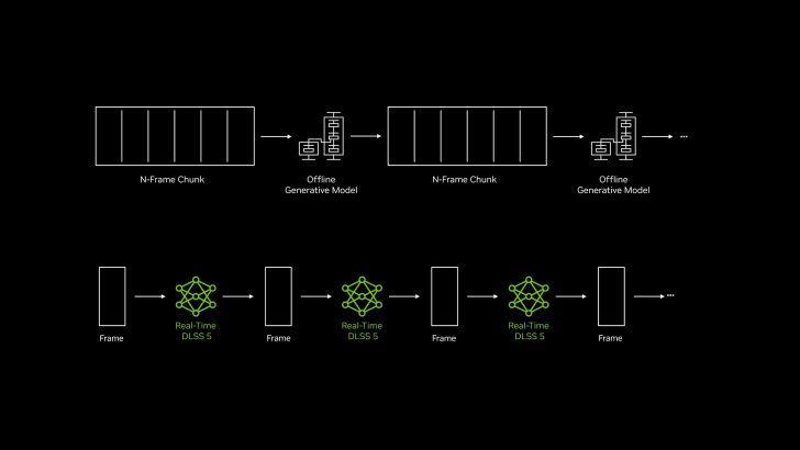 NVIDIA DLSS 5: вп'ятеро швидше за демо, але з нюансами 6