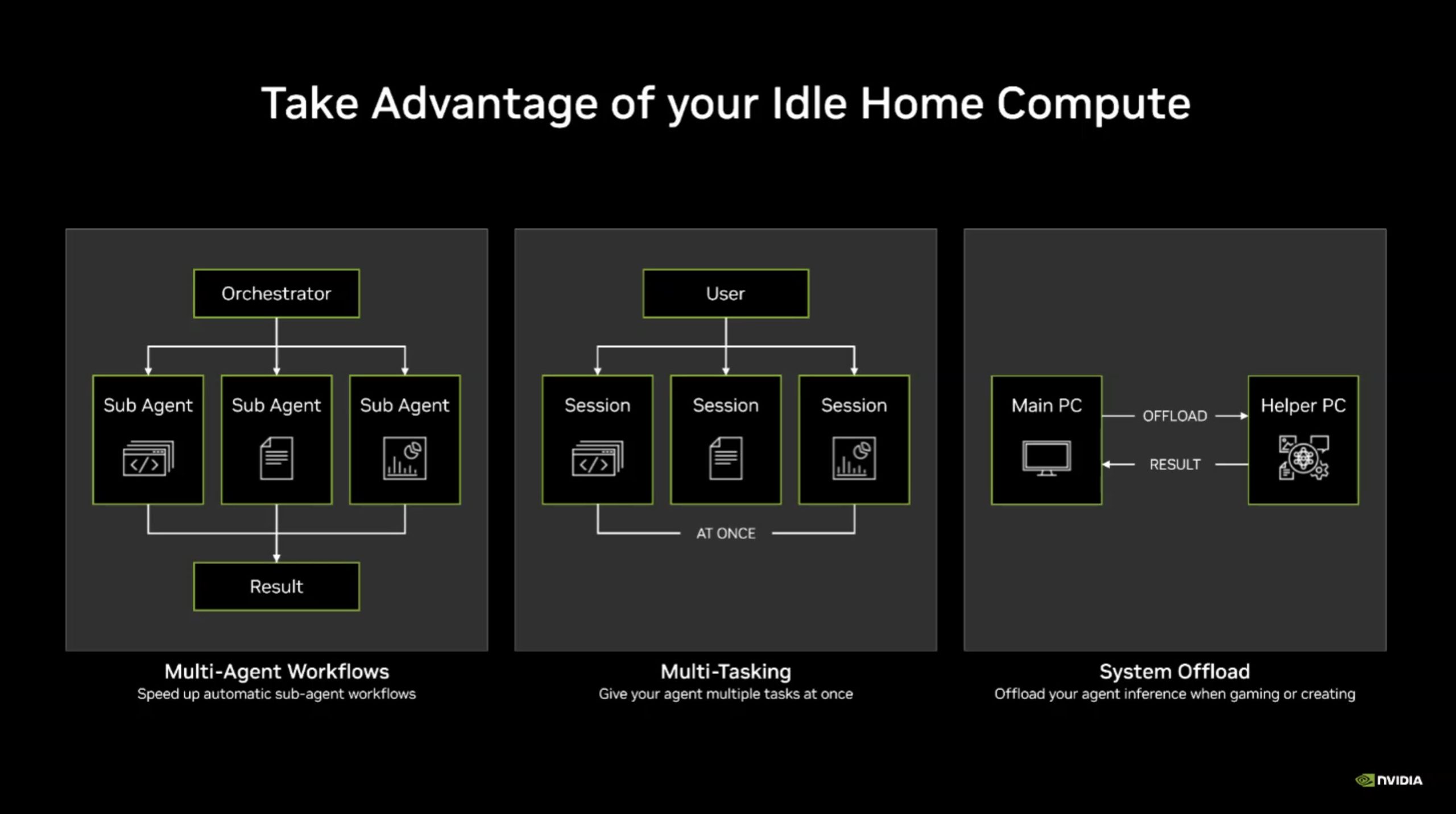 NVIDIA PAIR перетворить домашні ПК на локальний ШІ-кластер, заощаджуючи до $1200 на місяць. 7