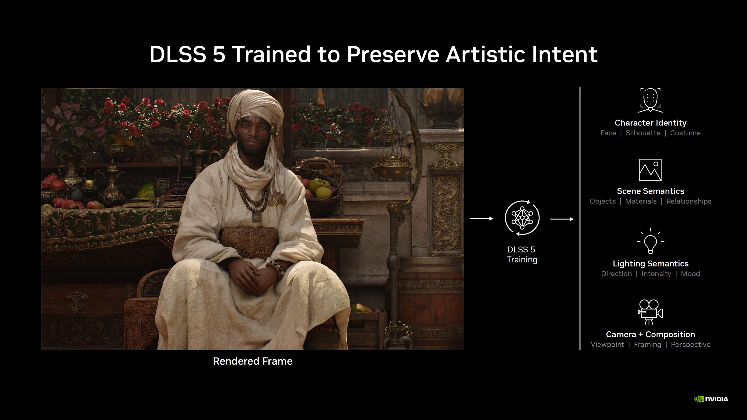 NVIDIA DLSS 5: революція в рендерингу завдяки нейротехнологіям 20