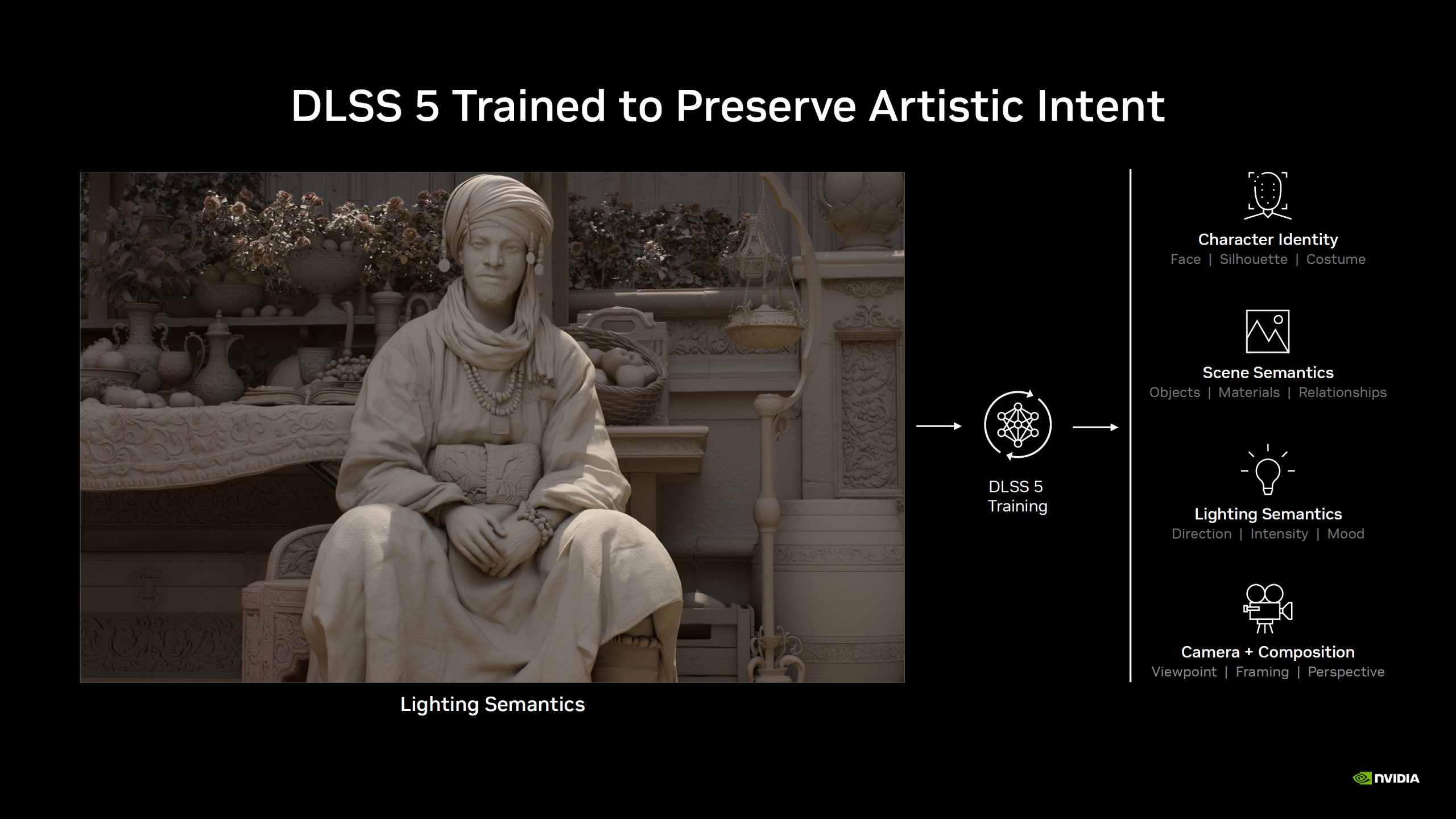 NVIDIA DLSS 5: революція в рендерингу завдяки нейротехнологіям 22