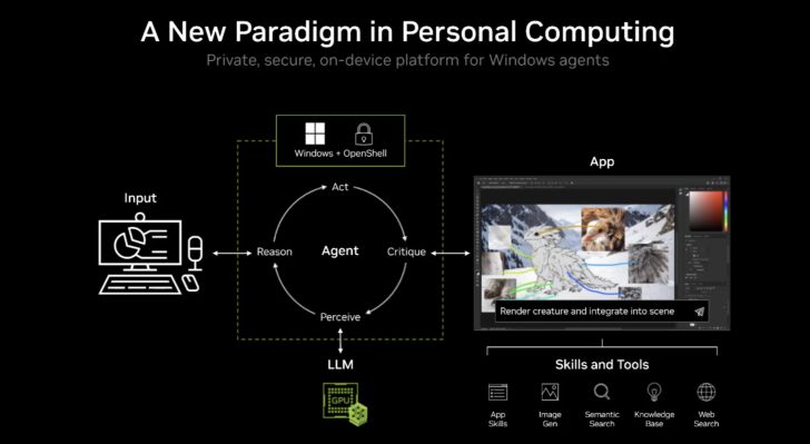 NVIDIA спрощує локальний ШІ для відеокарт із 24+ ГБ VRAM, оптимізації vLLM та llama.cpp збільшують продуктивність у 1.9 раза 3