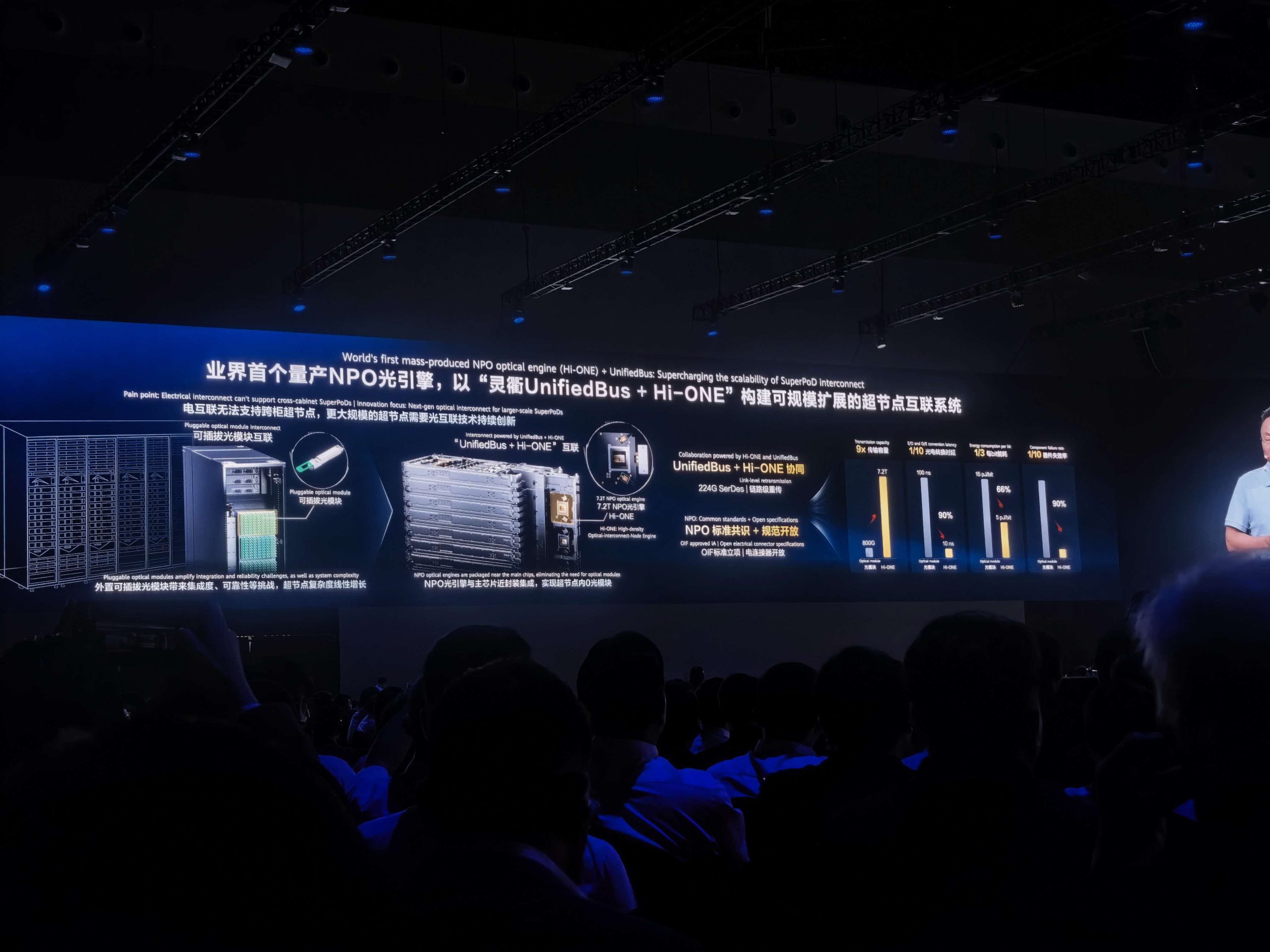 Huawei Ascend 960 наступного покоління прискорить ШІ-обчислення у 2027 році 4 Huawei Ascend 960 наступного покоління прискорить ШІ-обчислення у 2027 році 4