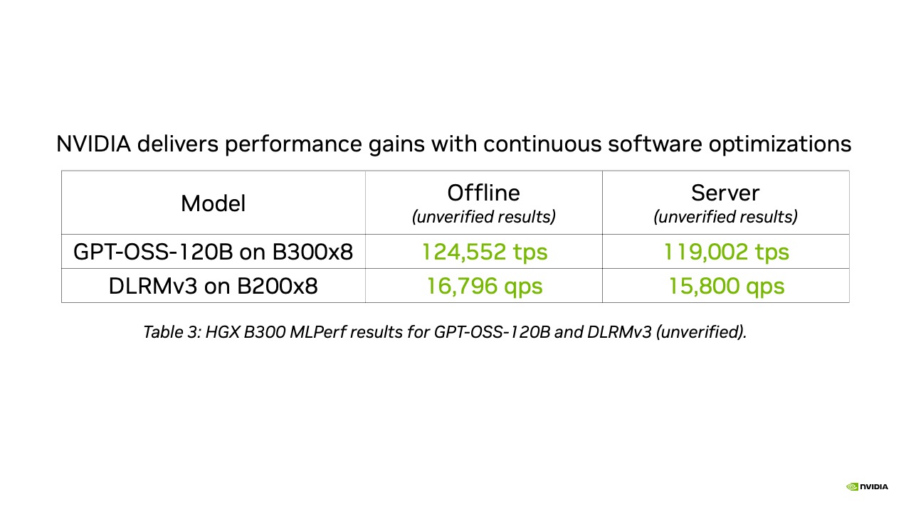 AMD проти NVIDIA: MLPerf 6.1 розкриває силу кластера MI355X 13