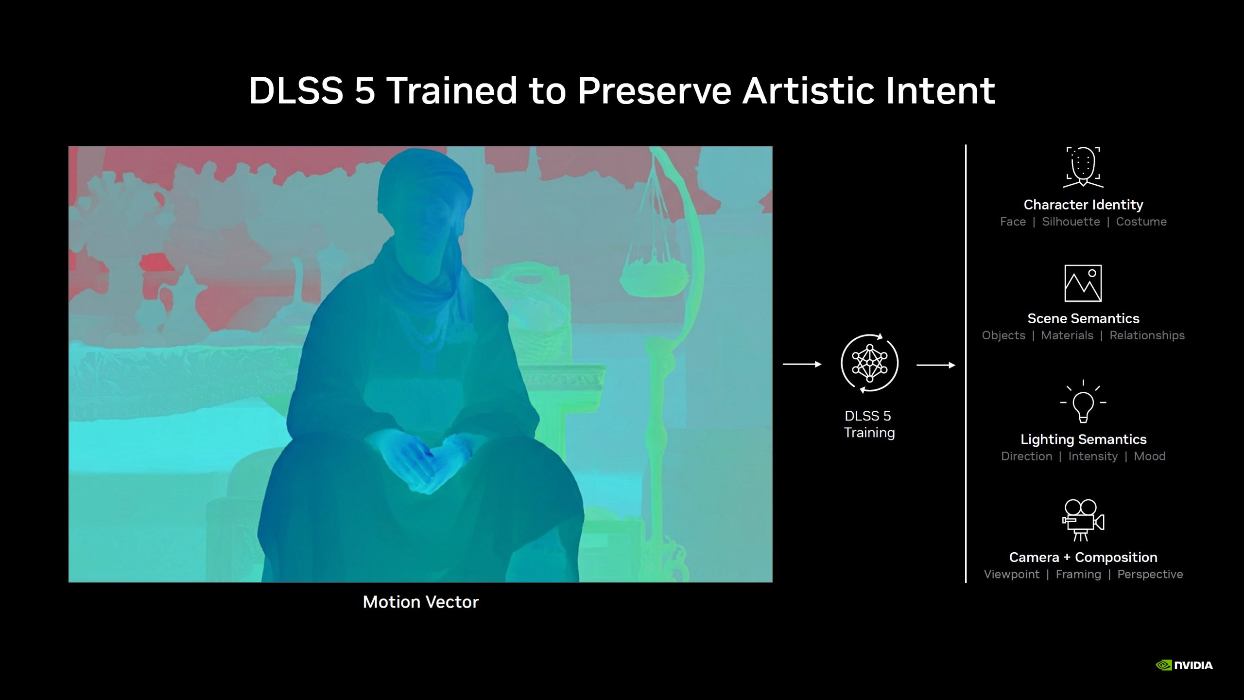NVIDIA DLSS 5: революція в рендерингу завдяки нейротехнологіям 24