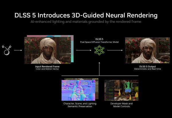 NVIDIA DLSS 5: революція в рендерингу завдяки нейротехнологіям