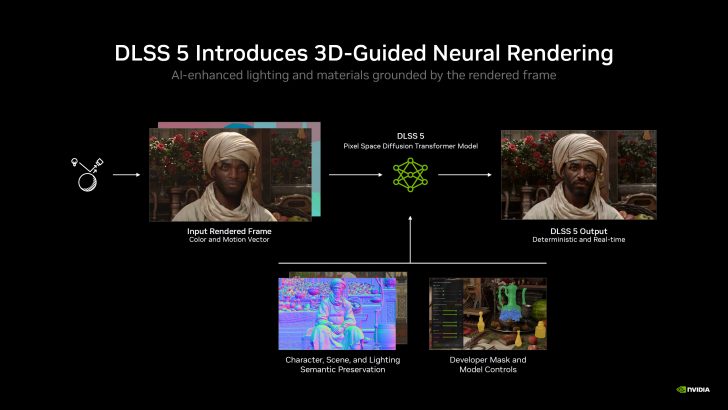 NVIDIA DLSS 5: революція в рендерингу завдяки нейротехнологіям 1