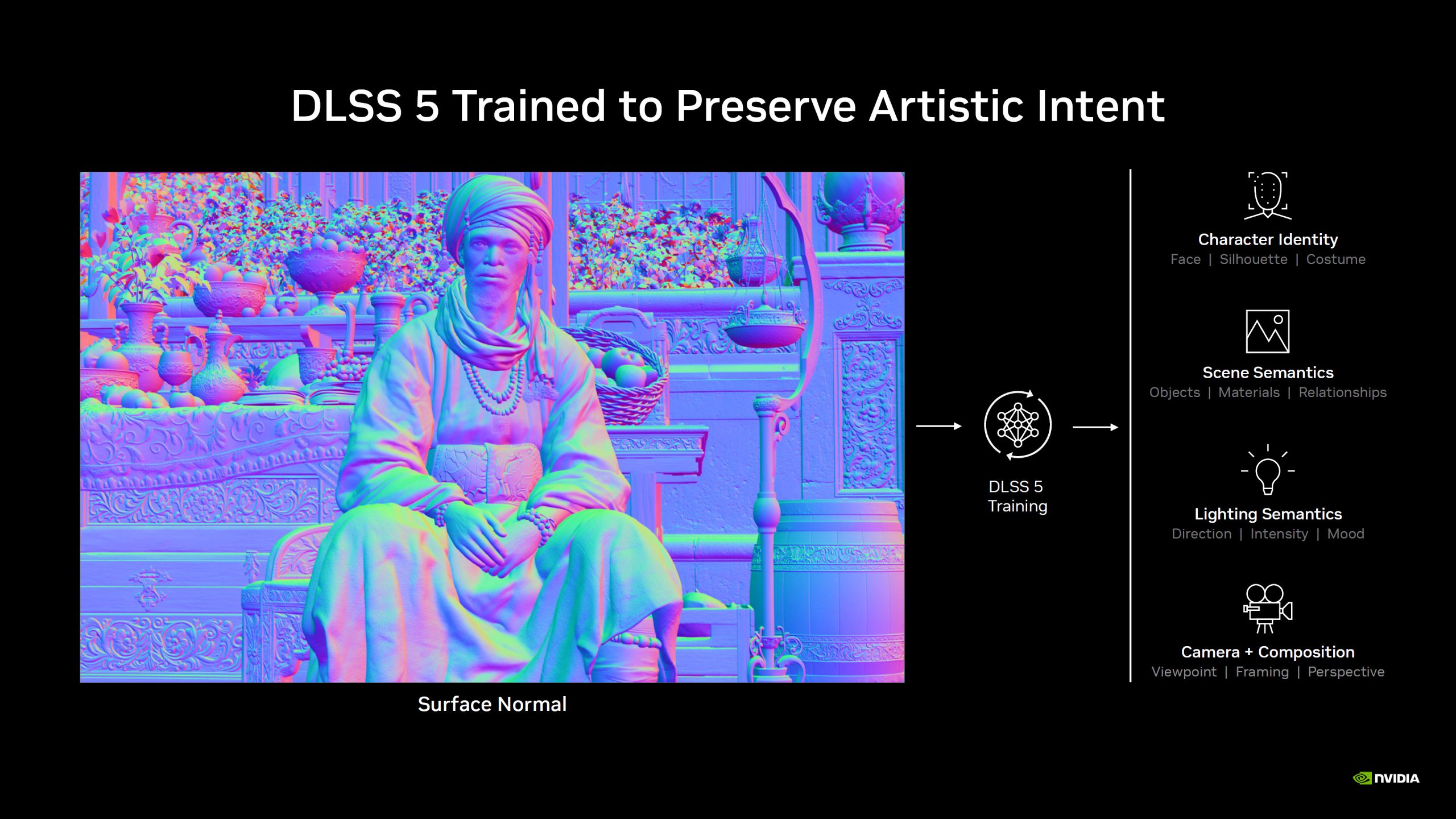 NVIDIA DLSS 5: революція в рендерингу завдяки нейротехнологіям 23