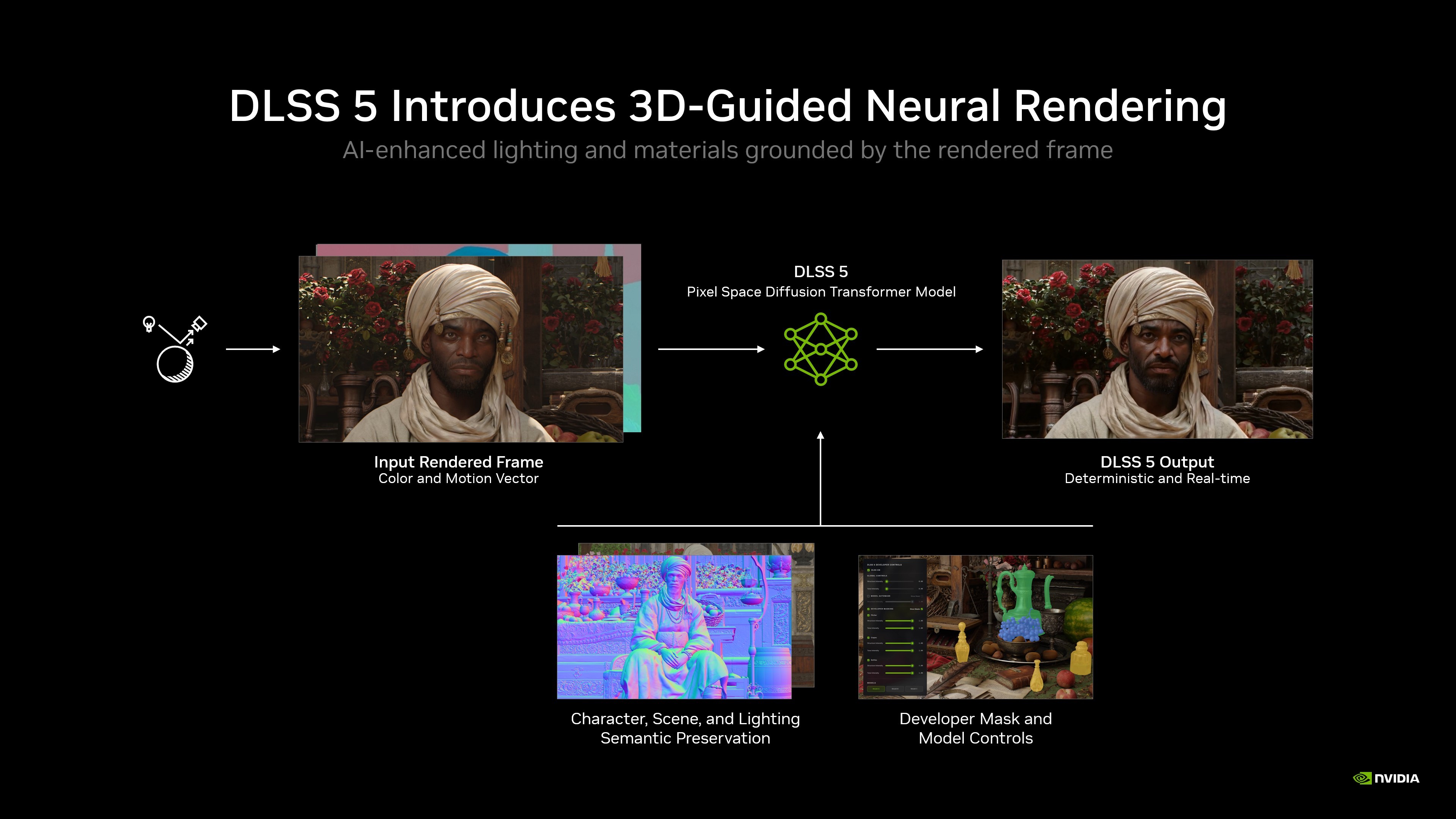Nvidia DLSS 5: фотореалізм у грі без витоків і модів 7