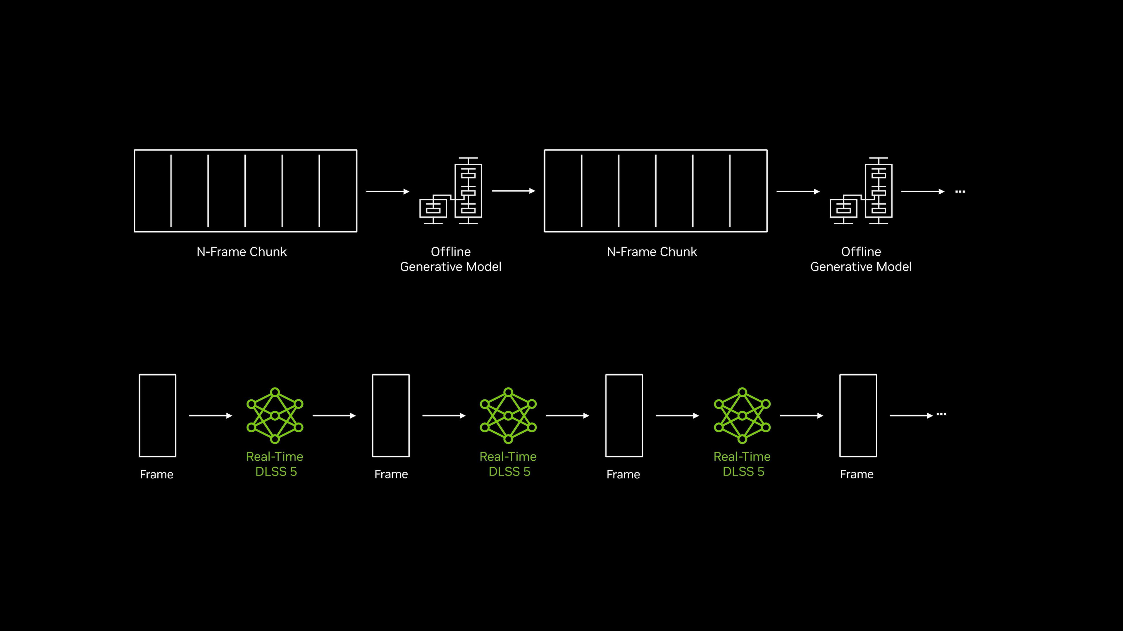 Nvidia DLSS 5: фотореалізм у грі без витоків і модів 8