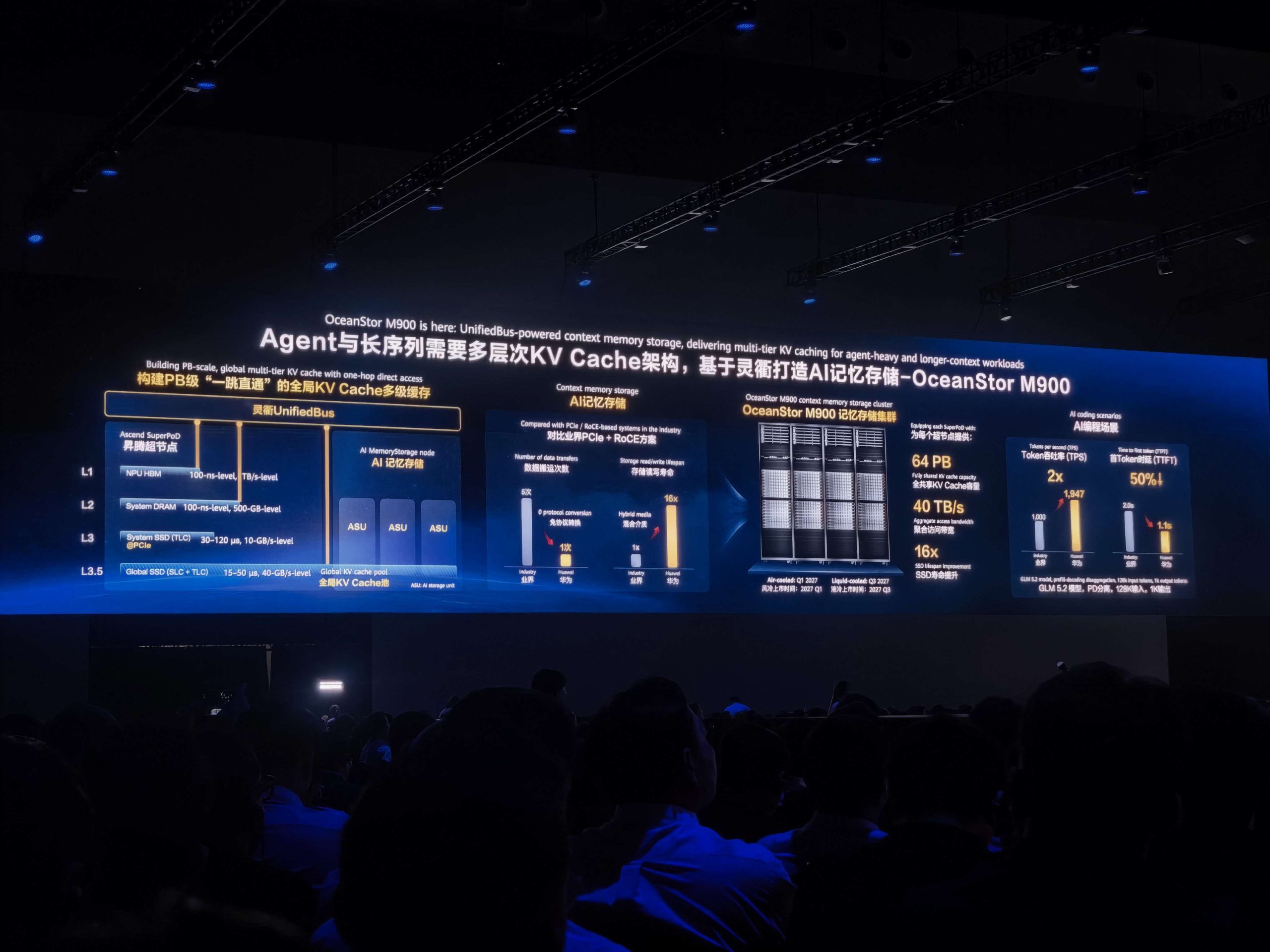 Huawei Ascend 960 наступного покоління прискорить ШІ-обчислення у 2027 році 7 Huawei Ascend 960 наступного покоління прискорить ШІ-обчислення у 2027 році 7