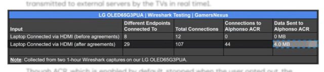 LG TV сканує мережу LAN на наявність сторонніх пристроїв 4