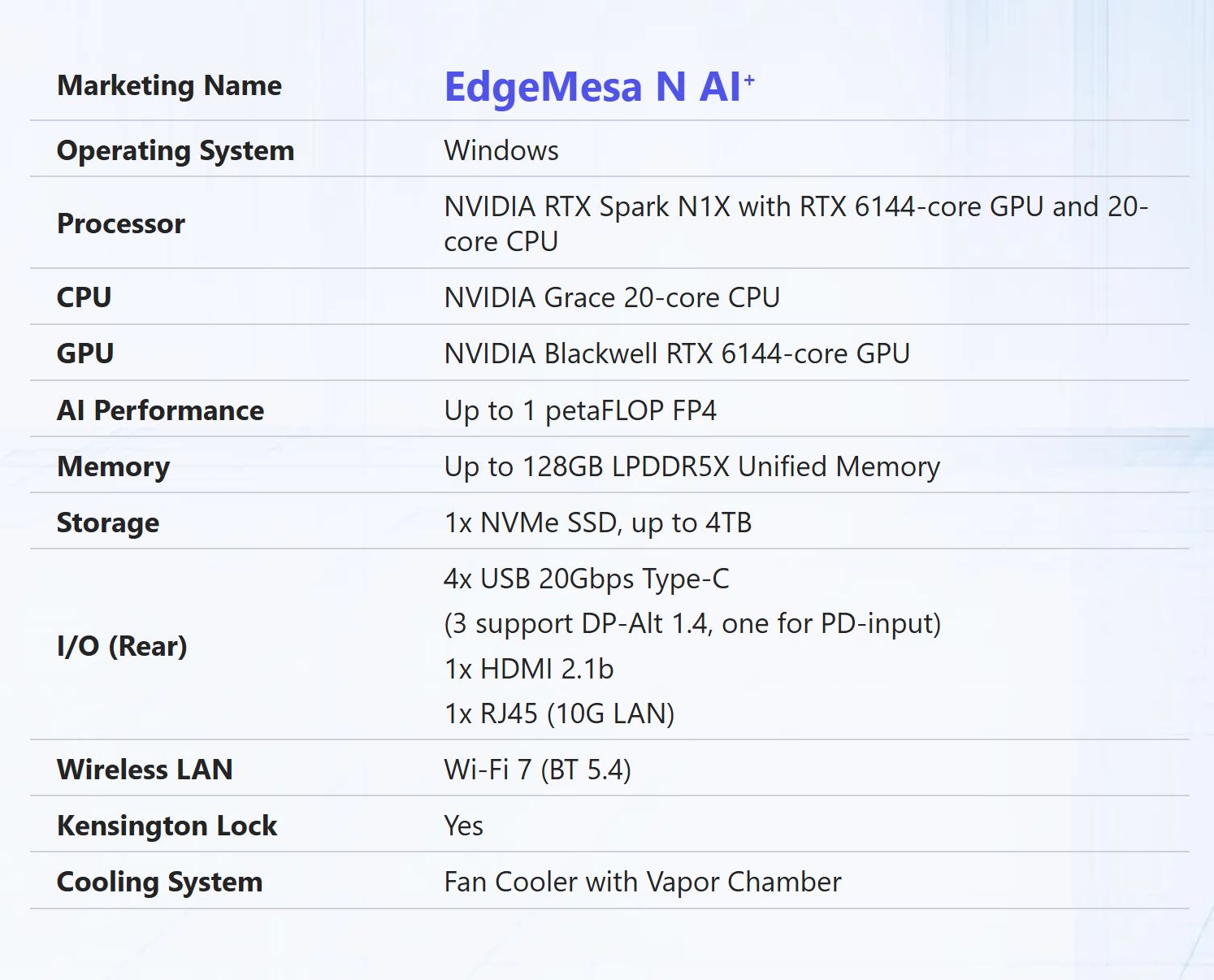 MSI презентувала Mini PC EdgeMesa N AI+ з потужним чипом NVIDIA RTX Spark N1X та 128 ГБ пам'яті для локального ШІ 3 MSI презентувала Mini PC EdgeMesa N AI+ з потужним чипом NVIDIA RTX Spark N1X та 128 ГБ пам'яті для локального ШІ 3
