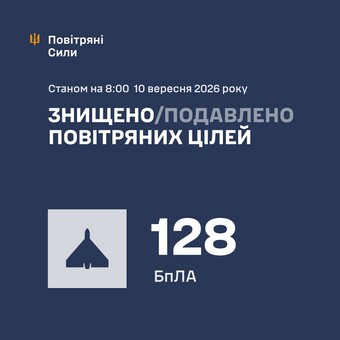 ППО збила 128 російських ударних дронів
