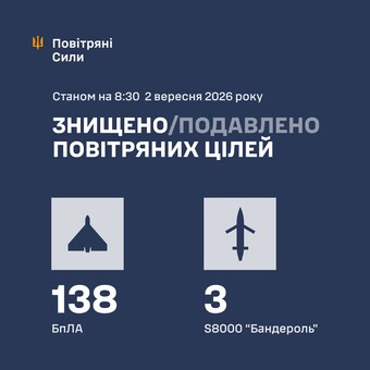 Українська ППО відбила атаку, знищивши 141 ворожу ціль