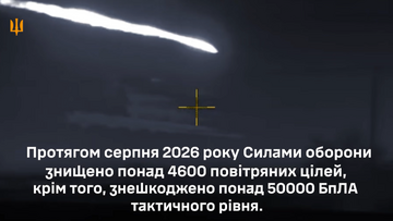 ППО України знищила понад 4600 російських засобів ураження у серпні