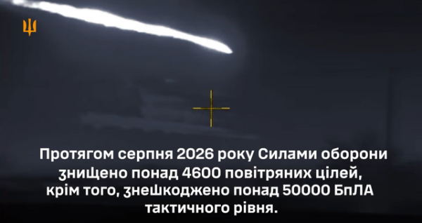 ППО України знищила понад 4600 російських засобів ураження у серпні 2 У серпні українська ППО знищила понад 4600 російських засобів ураження