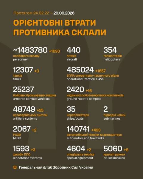 Запорізький напрямок: що відомо про бойові дії 28 серпня 1