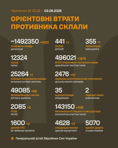 Зміни на фронті 3 вересня 1