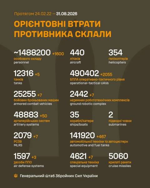 Розгортання українських військових на фронті 31 серпня 2 Розгортання українських військових на фронті 31 серпня 1