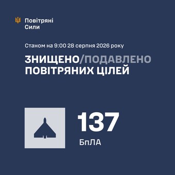 Збитки російської ППО під час нічної атаки