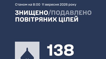 ППО знищила 138 дронів РФ за ніч