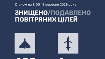 ППО знищила 409 повітряних цілей за ніч