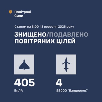 Вночі ППО знищила 409 повітряних цілей
