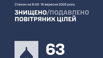 Росія скоротила кількість повітряних ударів вночі
