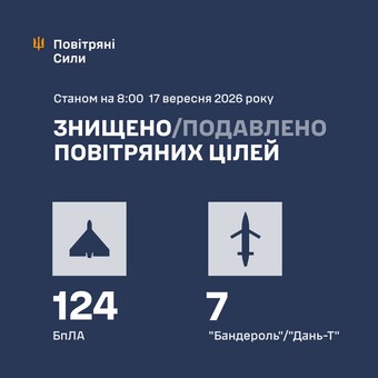 Росія завдала чергового масованого удару по Україні 2 Вночі росіяни завдали масований повітряний удар