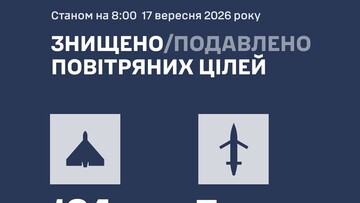 Росія завдала чергового масованого удару по Україні