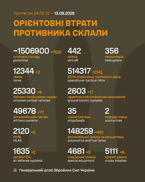 Ситуація на фронті 13 вересня: зведення подій 1