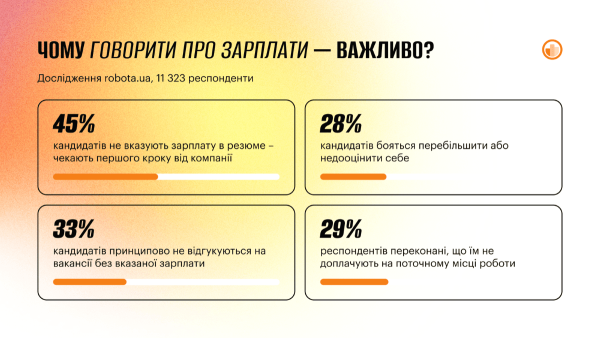 Robota.ua запустила інструмент для прозорості зарплат в Україні 1