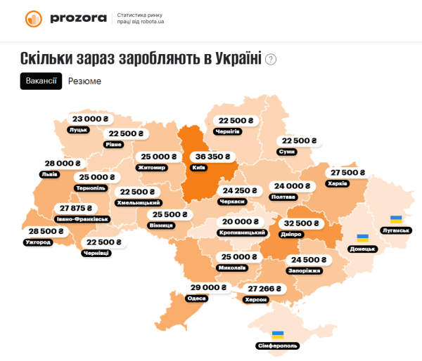 Robota.ua запустила інструмент для прозорості зарплат в Україні 2