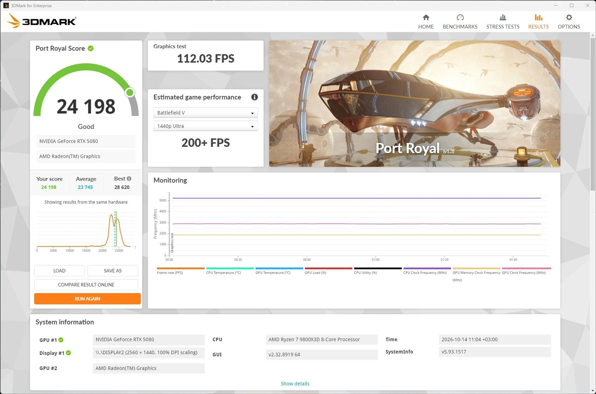 ПК з RTX 5080 та Ryzen 7 9800X3D в корпусі ASUS ROG Cronox ARGB 66