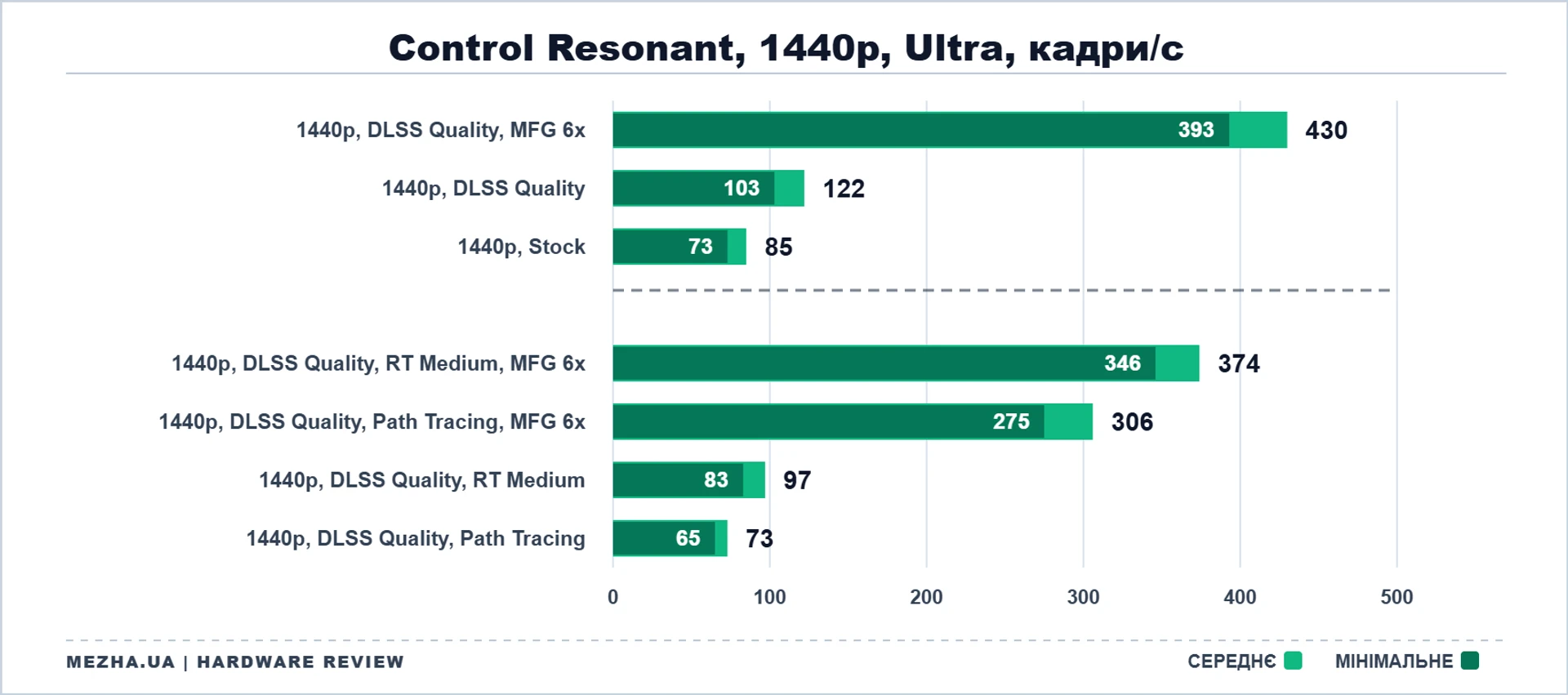 ПК з RTX 5080 та Ryzen 7 9800X3D в корпусі ASUS ROG Cronox ARGB 77
