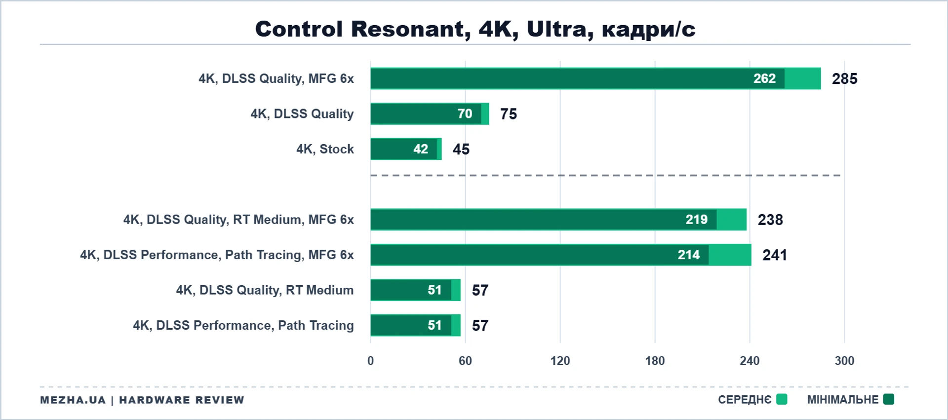 ПК з RTX 5080 та Ryzen 7 9800X3D в корпусі ASUS ROG Cronox ARGB 78