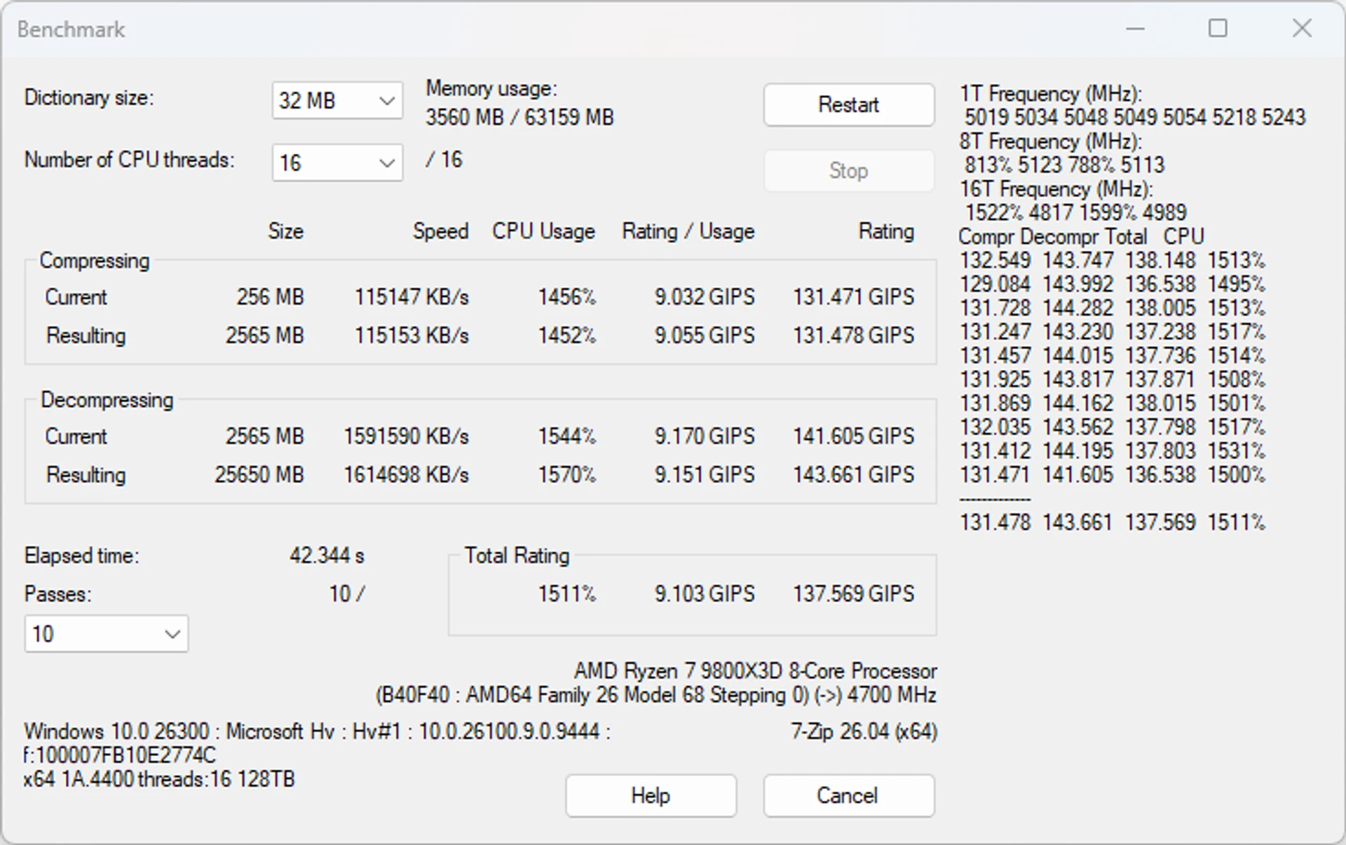 ПК з RTX 5080 та Ryzen 7 9800X3D в корпусі ASUS ROG Cronox ARGB 50